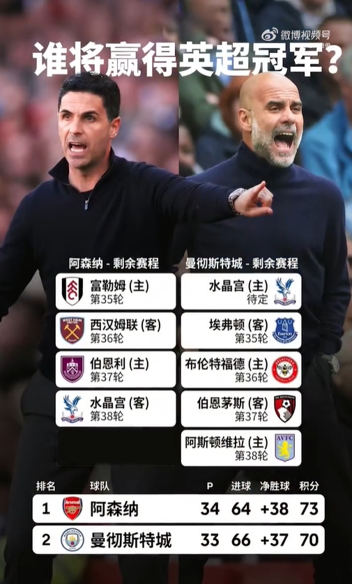 开云体育-詹俊:曼城与阿森纳的冲刺,个人觉得两队有可能都会在客场失分